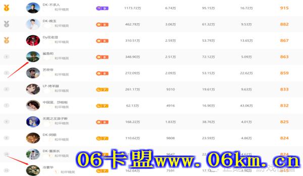 和平精英不良人辅助账号