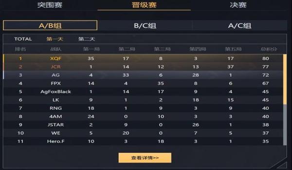 和平精英晋级赛辅助怎么打