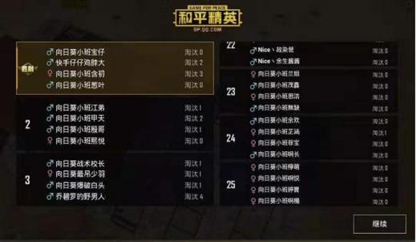 和平精英辅助最多的主播 和平精英辅助最多的主播