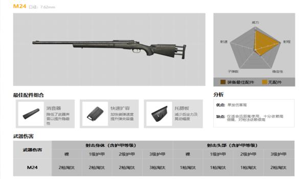 和平精英m24压枪教学视频 和平精英m24压枪教学视频